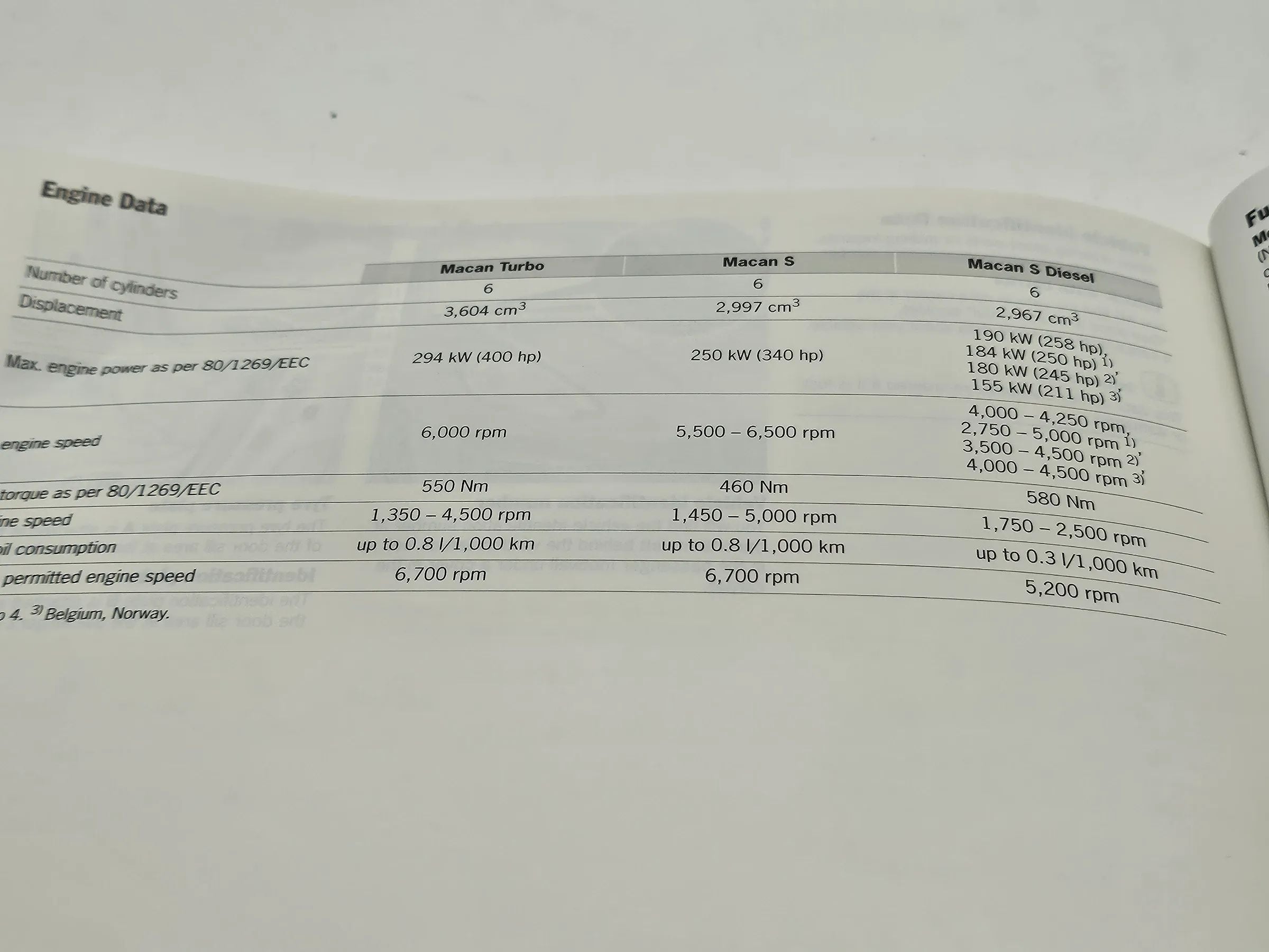 Original Porsche Macan 2015 Betriebsanleitung Handbuch WKD95B032015 englisch
