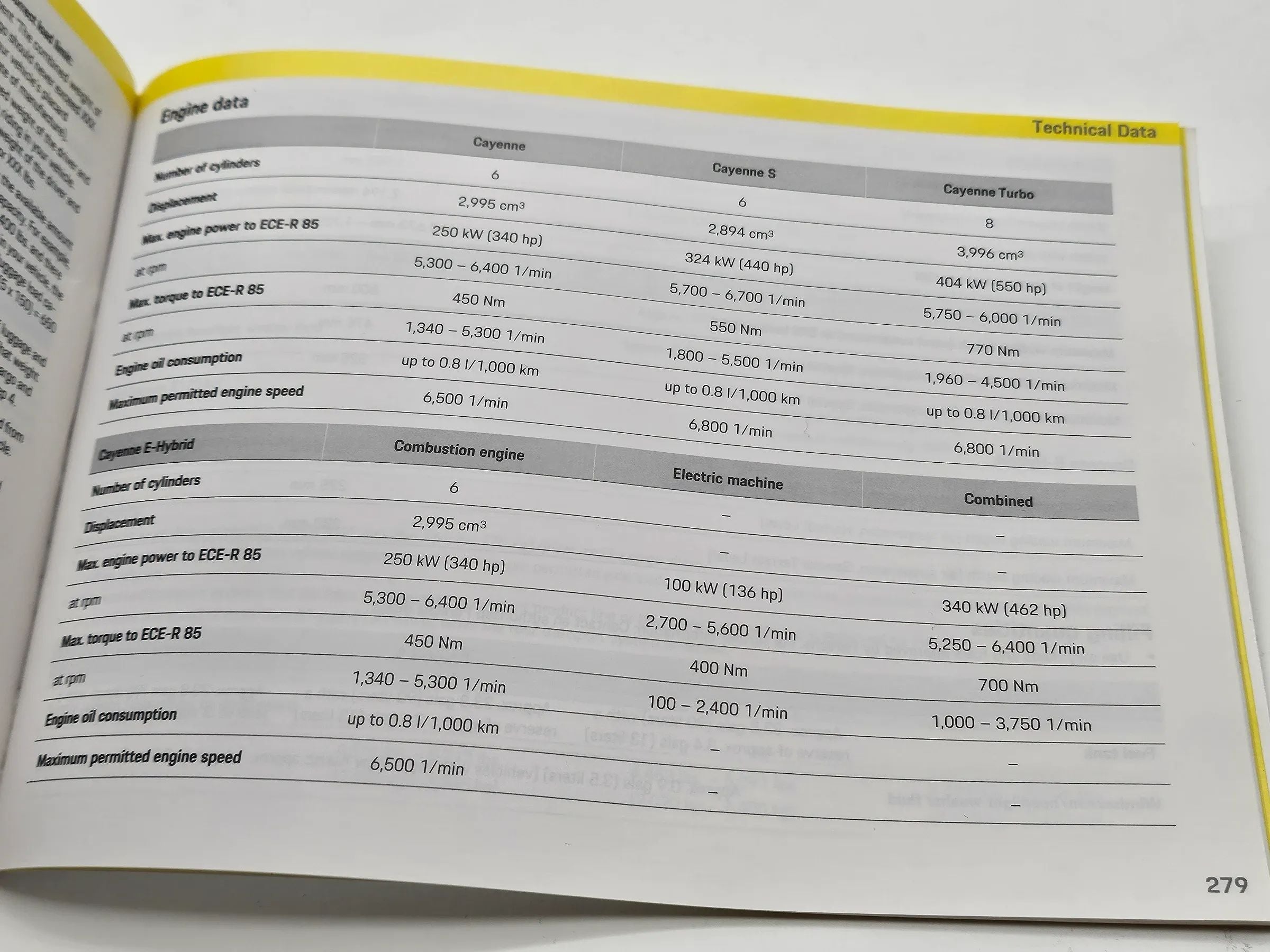 Original Porsche Cayenne 9Y Betriebsanleitung  2019 WKD9Y0042119 englisch