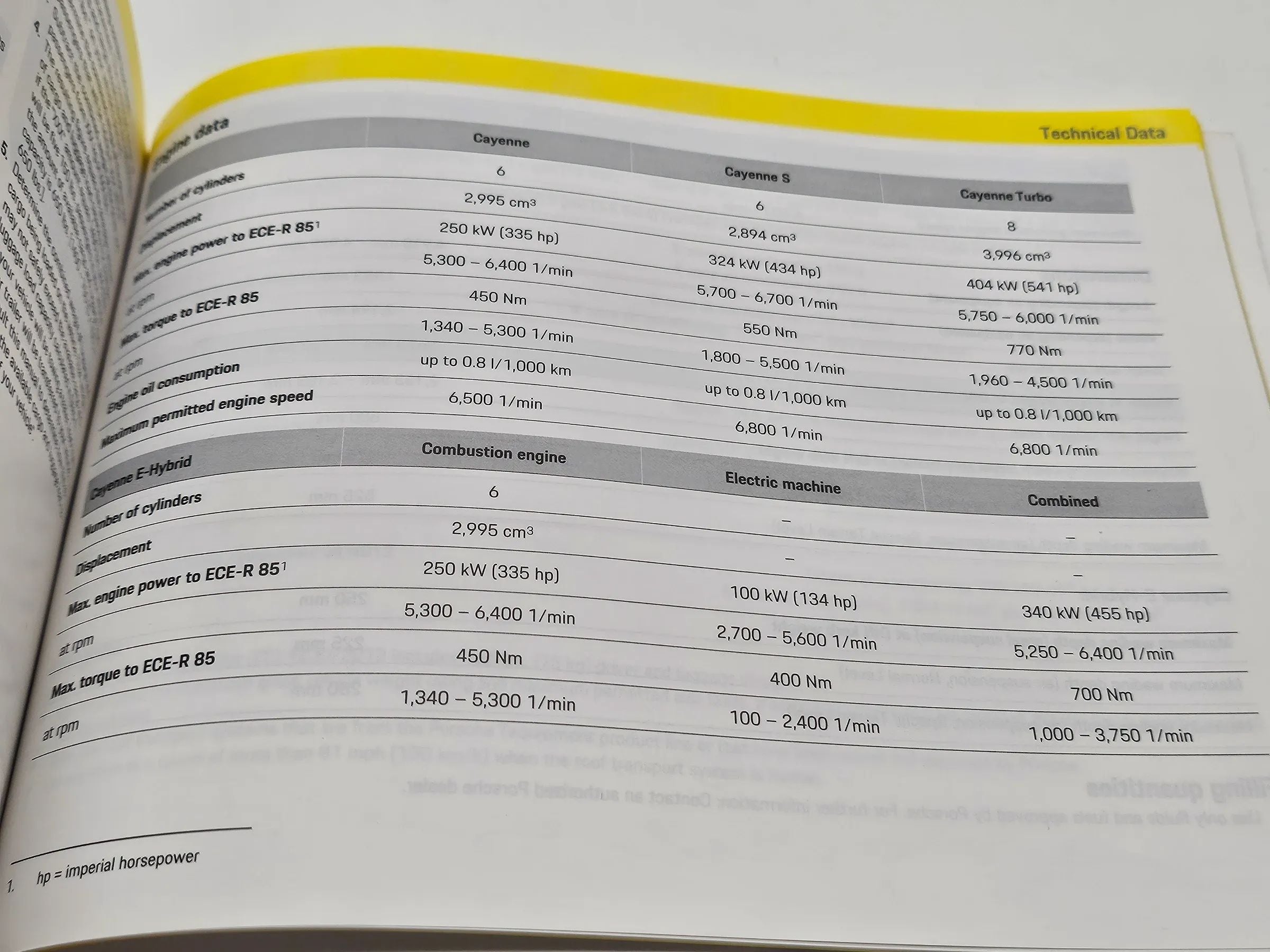 Original Porsche Cayenne 9Y0 Betriebsanleitung  2019 WKD9Y0042119 englisch